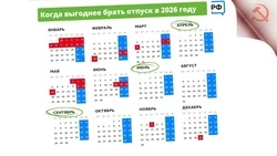 Июль 2026 года назван самым выгодным месяцем для отпуска